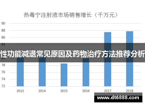 性功能减退常见原因及药物治疗方法推荐分析