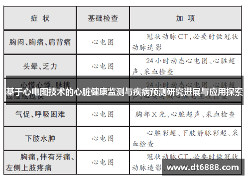 基于心电图技术的心脏健康监测与疾病预测研究进展与应用探索