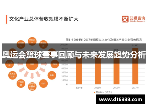 奥运会篮球赛事回顾与未来发展趋势分析